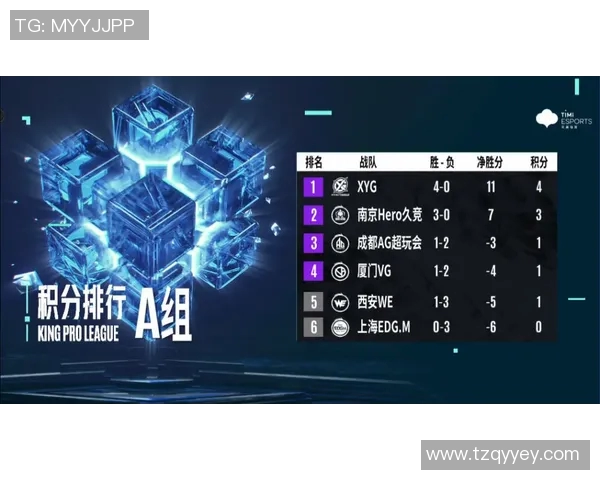 洲际赛分析：TES团队协作能力的提升与战术执行的完美结合