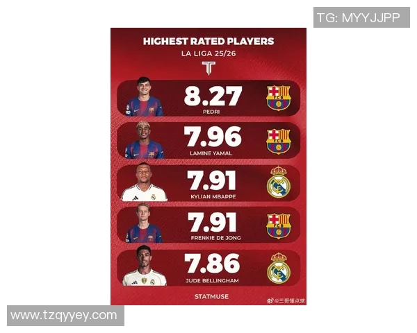 西甲联赛中外籍球员最多的国籍